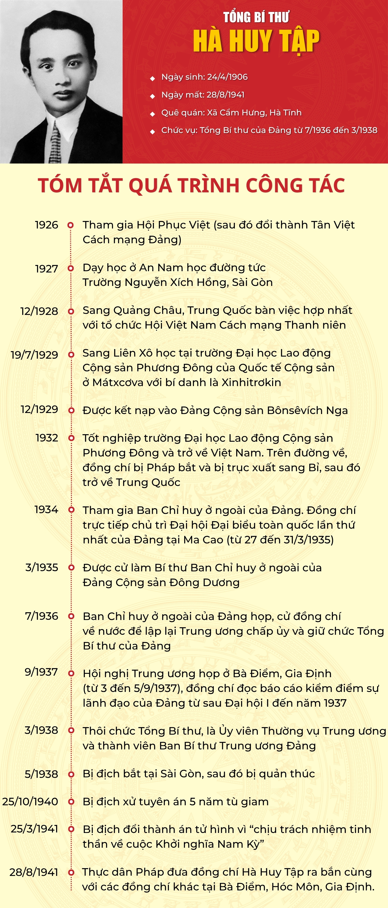Quá trình hoạt động cách mạng của Tổng Bí thư Hà Huy Tập