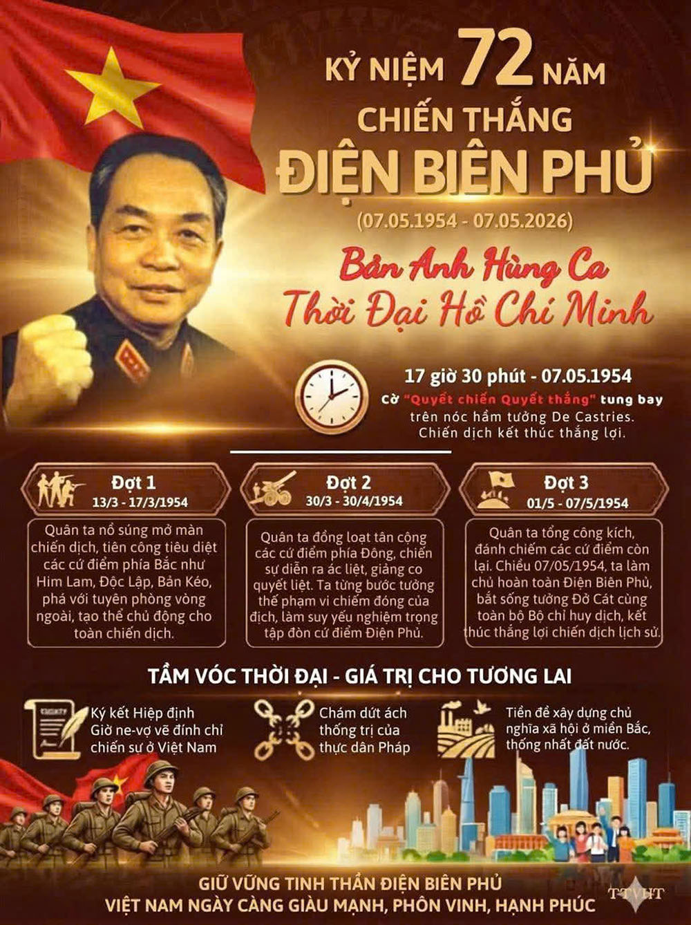 TỰ HÀO 72 NĂM CHIẾN THẮNG ĐIỆN BIÊN PHỦ – KHƠI DẬY KHÁT VỌNG CỐNG HIẾN, XÂY DỰNG QUÊ HƯƠNG NGHI XUÂN PHÁT TRIỂN 