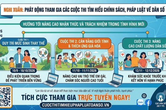 Xã Nghi Xuân phát động tham gia các cuộc thi tìm hiểu chính sách, pháp luật về dân số 
