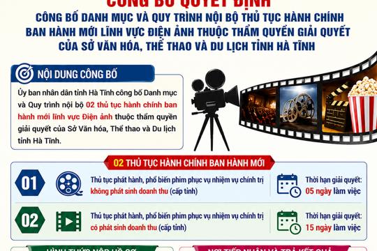 UBND tỉnh Hà Tĩnh đã ban hành Quyết định về việc công bố Danh mục và Quy trình nội bộ thủ tục hành chính ban hành mới lĩnh vực Điện ảnh 