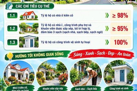 Hà Tĩnh ban hành Bộ tiêu chí thôn nông thôn mới hiện đại giai đoạn 2026 - 2030 