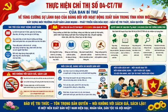 Tăng cường sự lãnh đạo của Đảng đối với hoạt động xuất bản trong tình hình mới – Xây dựng môi trường xuất bản lành mạnh, góp phần phát triển văn hóa đọc và bảo vệ nền tảng tư tưởng của Đảng