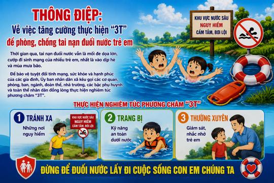 Tăng cường thực hiện “3T” – chung tay phòng, chống tai nạn đuối nước trẻ em 