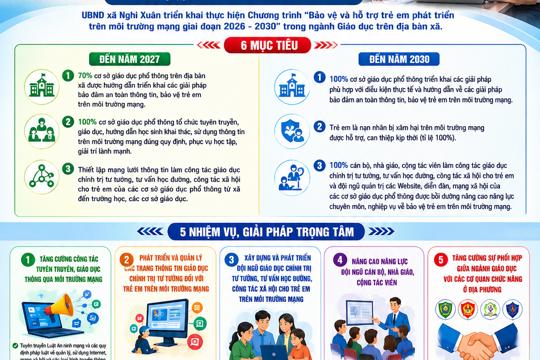 UBND xã Nghi Xuân triển khai thực hiện Chương trình “Bảo vệ và hỗ trợ trẻ em phát triển trên môi trường mạng giai đoạn 2026 - 2030” trong Ngành Giáo dục trên địa bàn xã 