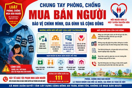 Chung tay phòng, chống mua bán người – Trách nhiệm của mỗi cá nhân, gia đình và toàn xã hội 