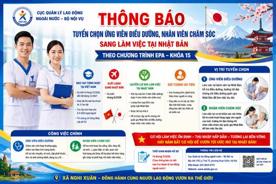 Thông báo tuyển chọn Điều dưỡng, nhân viên chăm sóc Sang làm việc tại nhật bản theo chương trình EPA khóa 15