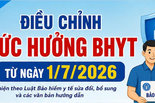  Điều chỉnh mức hưởng BHYT từ ngày 1/7/2026