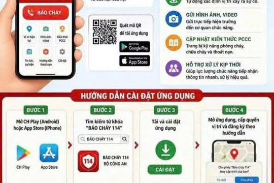 Ứng dụng “Báo cháy 114”