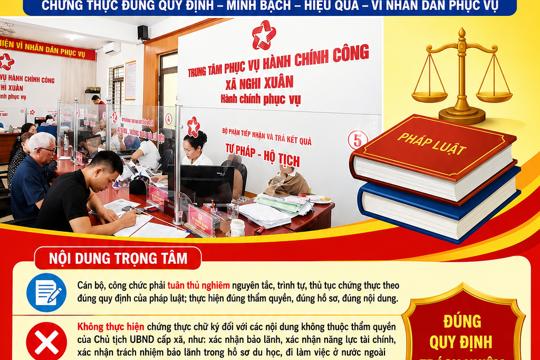Triển khai thực hiện chấn chỉnh hoạt động chứng thực trong  thủ tục hành chính 