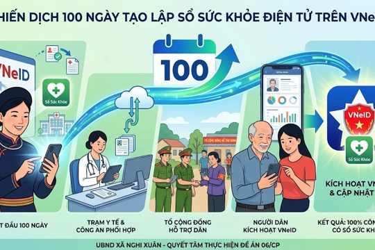 Xã Nghi Xuân phát động "Chiến dịch 100 ngày" tạo lập sổ sức khỏe điện tử trên ứng dụng VNeID
