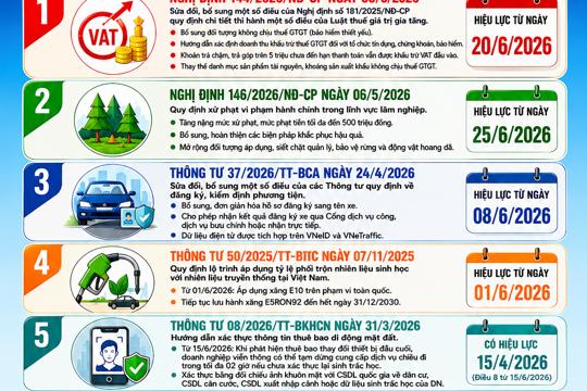 Chính sách pháp luật mới chính thức có hiệu lực từ tháng 6 năm 2026